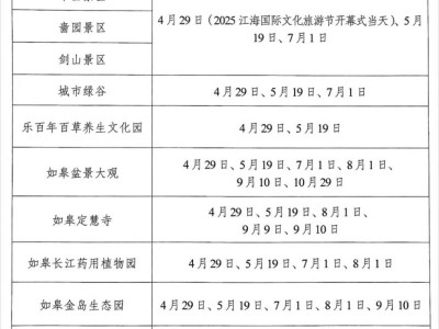2025南通景区免门票活动时间+景区
