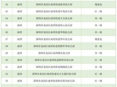 2025龙岗区民办幼儿园办园等级（附公民办幼儿园名单）