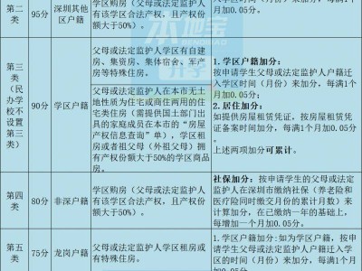 龙岗小一初一积分入学最新标准 赶紧算算自己的学区积分