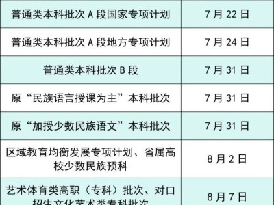 2025年四川省高考录取预计征集志愿时间公布