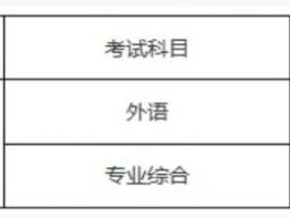 2025吉林省专升本准考证打印时间(附打印入口)