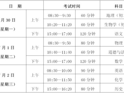 2025湛江中考成绩公布时间