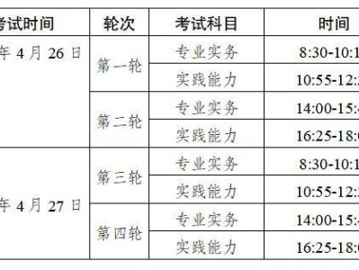 徐州2025年度护士执业资格考试考生须知