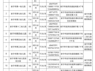 安宁市2025年秋季学期公办幼儿园第二批次招生指南