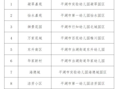 2025嘉兴平湖市统筹招生范围内小区配套幼儿园