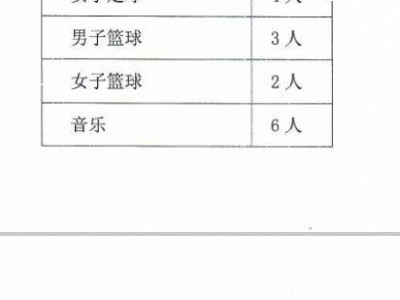 2025年南阳市油田第一中学体育艺术特长生招生方案