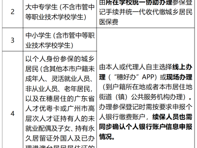 2023年广州城乡居民医保是多少？