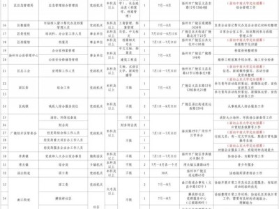 2025年广陵区暑期大学生社会实习实践报名（时间+入口）