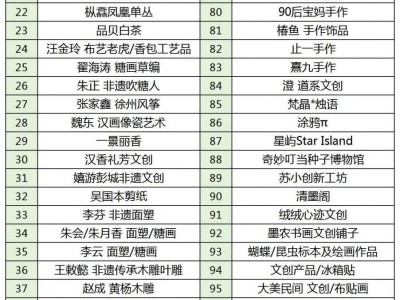 2025年清明节徐州艺术馆活动汇总(艺术市集+展览+音乐竞演)