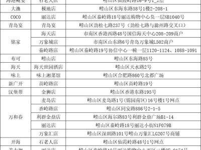 2025青岛崂山餐饮消费券活动指南(时间+范围+须知)