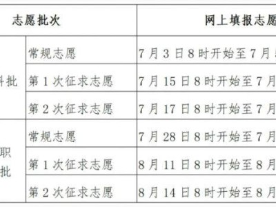 2025福州体育生高考志愿填报时间