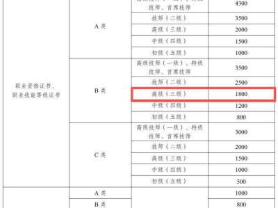 南京计算机程序设计员证书补贴标准