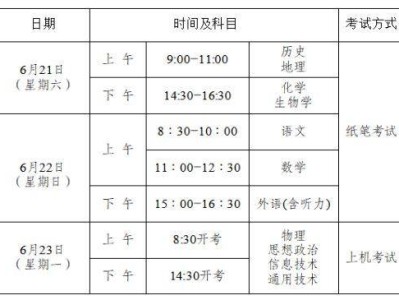 重庆普通高中学业水平成绩查询入口官网