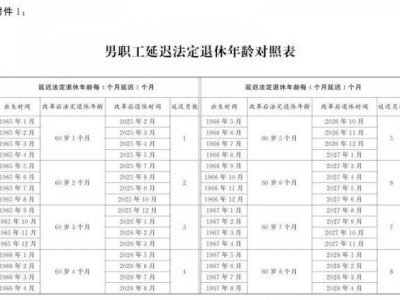 延迟法定退休年龄时间对照表