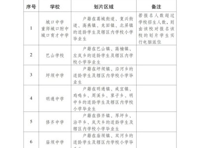 2025重庆城口初中划片范围
