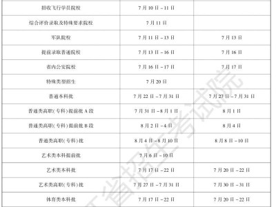 2025年黑龙江高考录取方法及录取时间