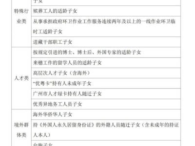 2025广州从化小学+初中招生入学细则(招生对象+时间安排)