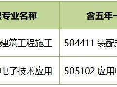 2025上海市全日制中等职业学校专业奖励专业目录公布