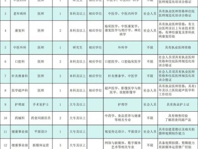 南通汉药中医医院2025春季招聘报名公告