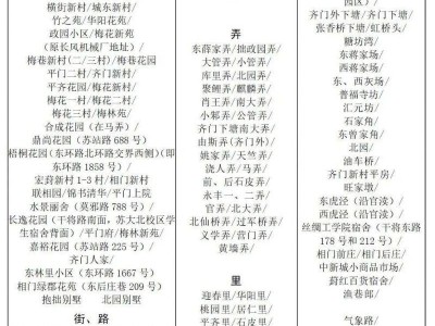2025苏州姑苏区平江中学校入学政策公示