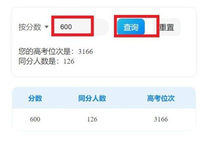 2025湖北高考700分以上有多少人？