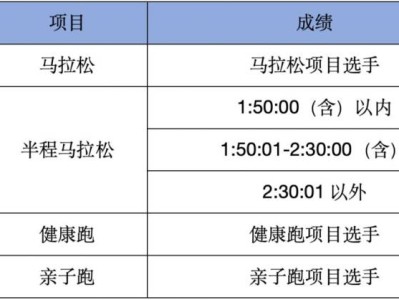 荆州马拉松参赛号自助选号什么开始?附2025选号起止时间