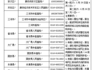 2025上半年廊坊中小学和幼儿园教师资格认定公告(报名+确认)