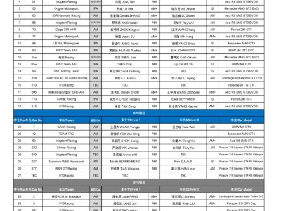 2025China GT中国超级跑车锦标赛活动攻略（比赛时间+地点+参赛名单）