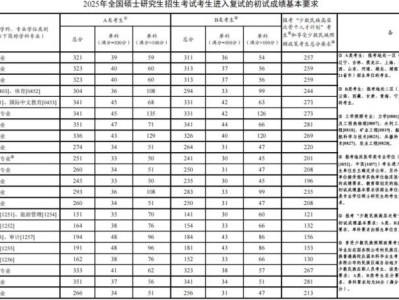 2025考研国家分数线一览表最新(单科分数+总分)