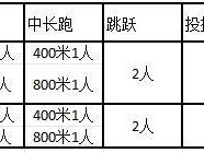  2025年丰润区公办普通高中招收特长生计划及成绩要求