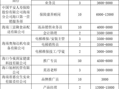 海口将于2025年2月21日举办现场招聘会(时间+地点+岗位)
