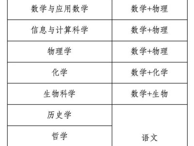南开大学2025年强基计划入围校考办法