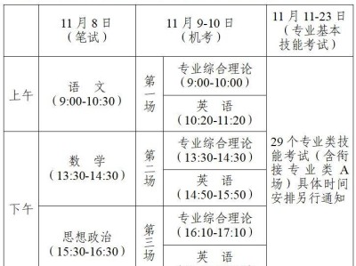 江苏省2025年中等职业学校学业水平考试准考证打印入口