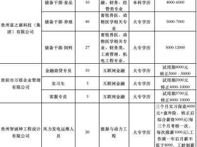 2025贵州人博会清镇职教城专场招聘会（时间+地点+岗位+交通）