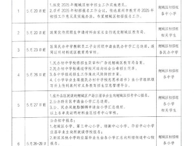 泉州鲤城区2025年初中招生工作日程安排表