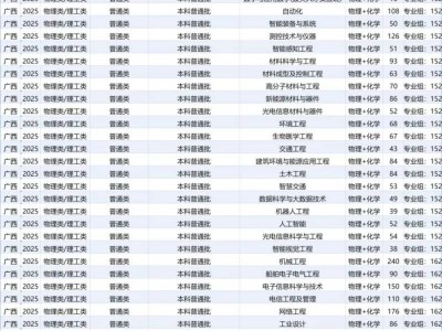 2025年桂林电子科技大学分省分专业招生计划数