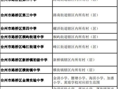 2025台州路桥区中学学区划分范围最新消息