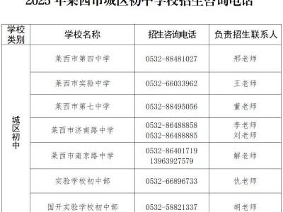 致青岛莱西市2025级初一新生家长的一封信