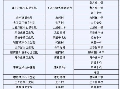 2025唐山丰南区HPV疫苗接种点地点