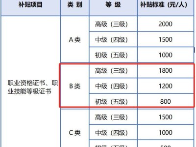 南京人工智能训练师补贴标准