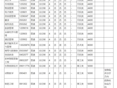 2025信阳农林学院招生章程