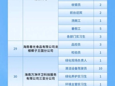 海口将于2025年4月30日举办招聘会（时间+地点+岗位）
