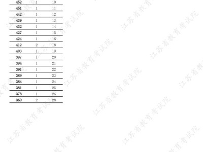 2025江苏高考舞蹈类逐分段统计表