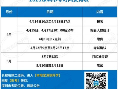 深圳市考公务员2025年考试时间（笔试时间+面试时间）