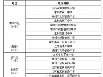 2025年常州各区高考考点清单（持续更新）