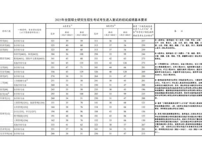 2025北京考研国家线查询