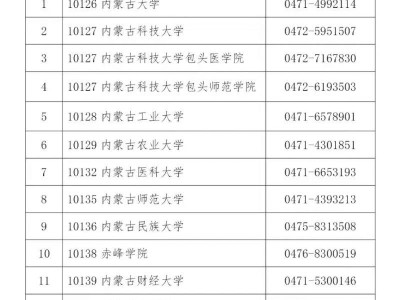 2025内蒙古研究生考试初试成绩发布公告