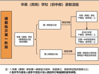2025佛山高明公办学校提前批录取答疑