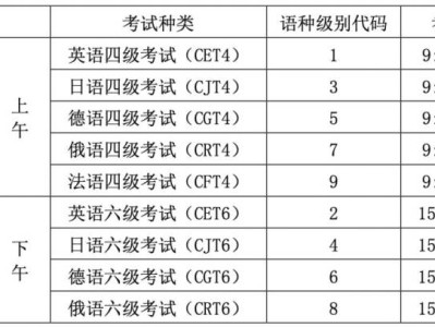 湖北四六级考试时间表2025年6月份