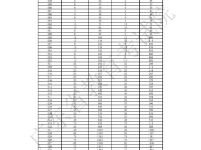 2025年广东省高考一分一段表普通类分数段统计（历史）